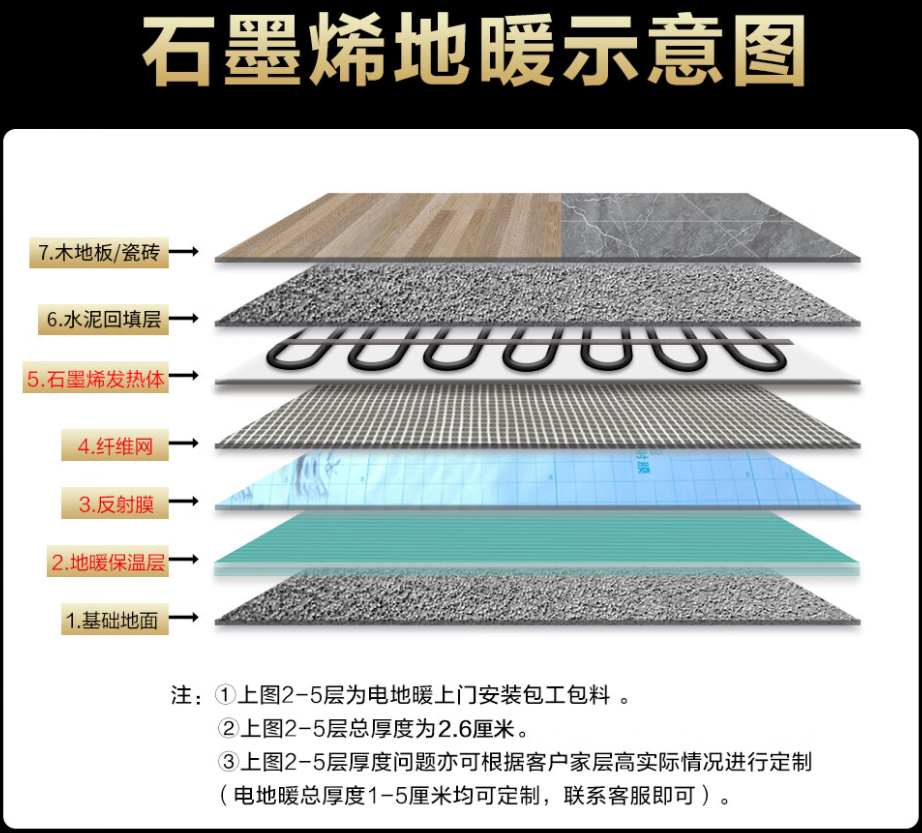 河西区 石墨烯电地暖公司哪家好？施工质量核心标准